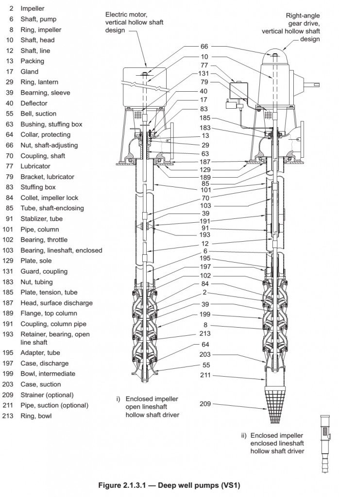 A GUIDE TO PROPERLY INSTALL VERTICAL TURBINE PUMPS